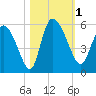 Hope Creek tide chart for Wednesday, November 1, 2023