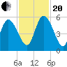 Hope Creek tide chart for Monday, November 20, 2023