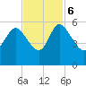 Hope Creek tide chart for Monday, November 6, 2023