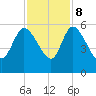 Hope Creek tide chart for Wednesday, November 8, 2023