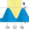 Hope Creek tide chart for Thursday, November 9, 2023