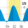 Hope Creek tide chart for Friday, December 15, 2023