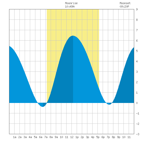 Hope Creek tide chart for Saturday, December 16, 2023