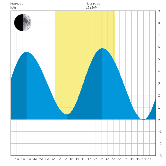 Hope Creek tide chart for Tuesday, December 19, 2023