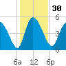 Hope Creek tide chart for Saturday, December 30, 2023