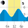Hope Creek tide chart for Tuesday, December 5, 2023
