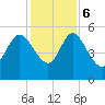 Hope Creek tide chart for Wednesday, December 6, 2023