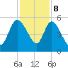 Hope Creek tide chart for Friday, December 8, 2023