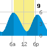 Hope Creek tide chart for Saturday, December 9, 2023