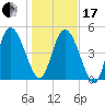 Hope Creek tide chart for Wednesday, January 17, 2024