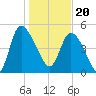 Hope Creek tide chart for Saturday, January 20, 2024