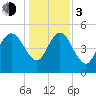 Hope Creek tide chart for Wednesday, January 3, 2024