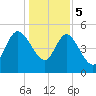 Hope Creek tide chart for Friday, January 5, 2024