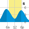 Hope Creek tide chart for Saturday, January 6, 2024