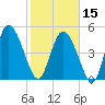 Hope Creek tide chart for Thursday, February 15, 2024