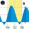 Hope Creek tide chart for Friday, February 9, 2024