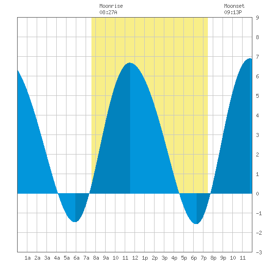Hope Creek tide chart for Monday, March 11, 2024