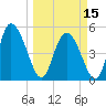 Hope Creek tide chart for Friday, March 15, 2024