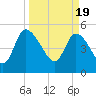 Hope Creek tide chart for Tuesday, March 19, 2024