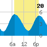Hope Creek tide chart for Wednesday, March 20, 2024