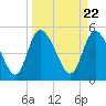 Hope Creek tide chart for Friday, March 22, 2024