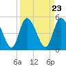 Hope Creek tide chart for Saturday, March 23, 2024