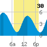 Hope Creek tide chart for Saturday, March 30, 2024