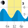 Hope Creek tide chart for Sunday, March 3, 2024