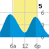 Hope Creek tide chart for Tuesday, March 5, 2024