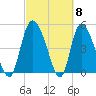 Hope Creek tide chart for Friday, March 8, 2024