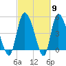 Hope Creek tide chart for Saturday, March 9, 2024