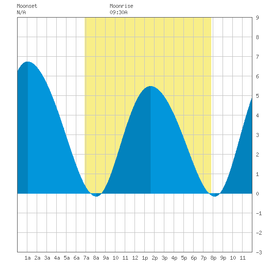 Hope Creek tide chart for Friday, April 12, 2024