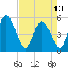 Hope Creek tide chart for Saturday, April 13, 2024