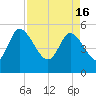 Hope Creek tide chart for Tuesday, April 16, 2024