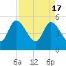 Hope Creek tide chart for Wednesday, April 17, 2024