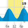 Hope Creek tide chart for Friday, April 19, 2024