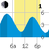 Hope Creek tide chart for Monday, April 1, 2024