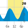 Hope Creek tide chart for Saturday, April 20, 2024