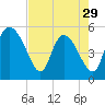 Hope Creek tide chart for Monday, April 29, 2024
