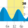 Hope Creek tide chart for Tuesday, April 30, 2024