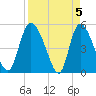 Hope Creek tide chart for Friday, April 5, 2024