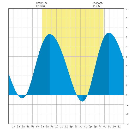 Hope Creek tide chart for Saturday, April 6, 2024