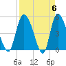 Hope Creek tide chart for Saturday, April 6, 2024