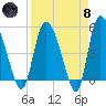 Hope Creek tide chart for Monday, April 8, 2024