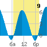 Hope Creek tide chart for Tuesday, April 9, 2024