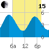 Hope Creek tide chart for Wednesday, May 15, 2024