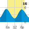 Hope Creek tide chart for Thursday, May 16, 2024