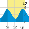Hope Creek tide chart for Friday, May 17, 2024