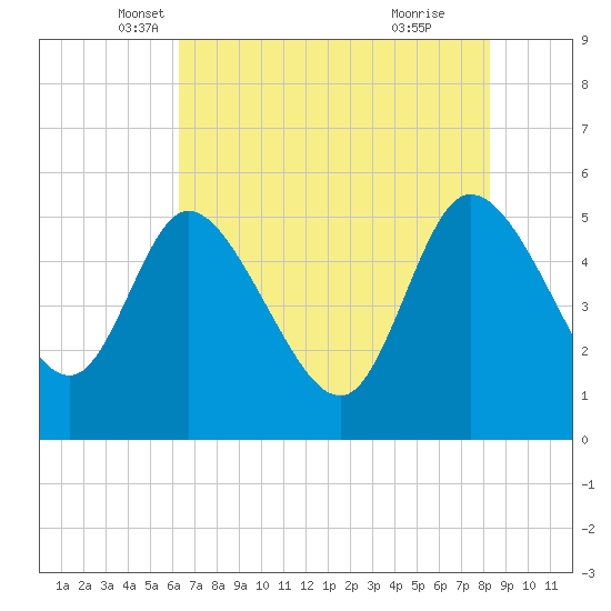 Hope Creek tide chart for Saturday, May 18, 2024