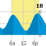 Hope Creek tide chart for Saturday, May 18, 2024
